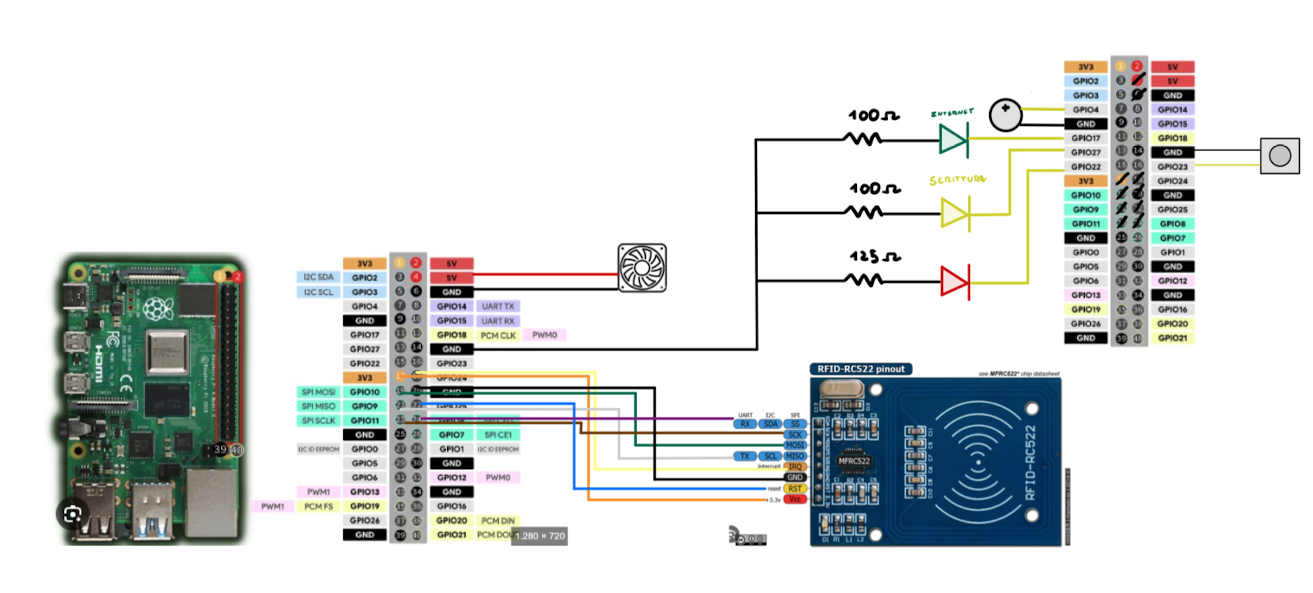 Description of the image
